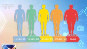 国家版减肥指南来了！权威食谱，细化到地区，全是干货→