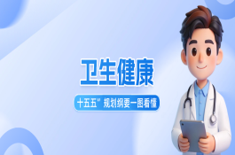 一图读懂丨十五五”规划纲要卫生健康工作任务